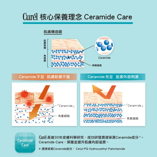 【Curel 花王珂潤】屏護力保濕鎖水精華(40g)