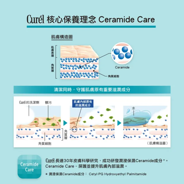 【Curel 花王珂潤】潤浸保濕洗顏慕絲(150ml)