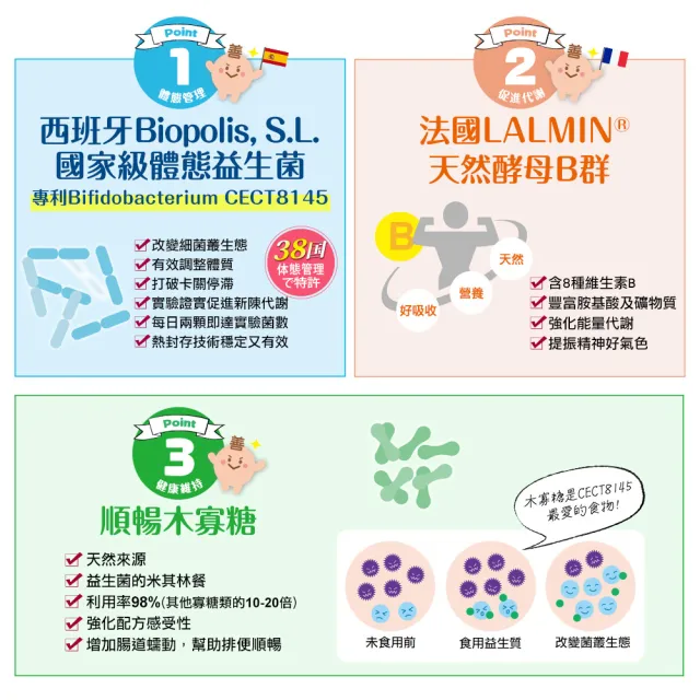 【funcare 船井生醫】倍熱 極纖益生菌2盒(共60顆 禾浩辰、專科醫師共同推薦)