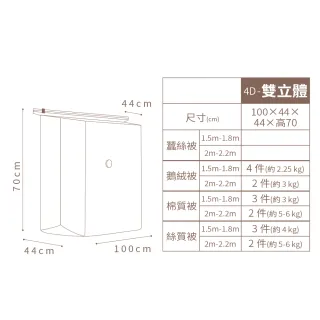 【TAI LI 太力】2入組免抽氣真空立體壓縮袋4D雙立體 可重覆使用 專利加厚款(衣服收納袋 棉被壓縮袋 手壓)