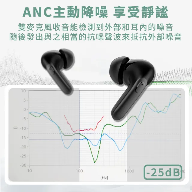 【聆翔】Q36雙降噪藍牙耳機(主動降噪)