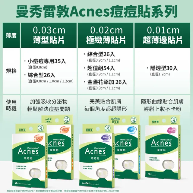 【曼秀雷敦】Acnes痘痘貼必囤8盒組(極緻薄4盒+小痘痘2盒+綜合型2盒 共226入裝)