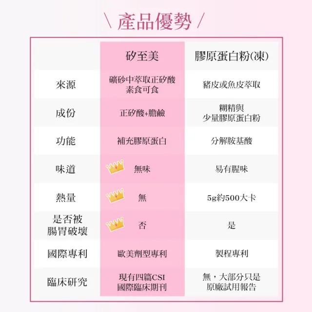 【BioSil 矽至美】膠原蛋白膠囊x3瓶 比利時原裝進口(60粒/瓶/素食/威品嚴選/台灣總代理)