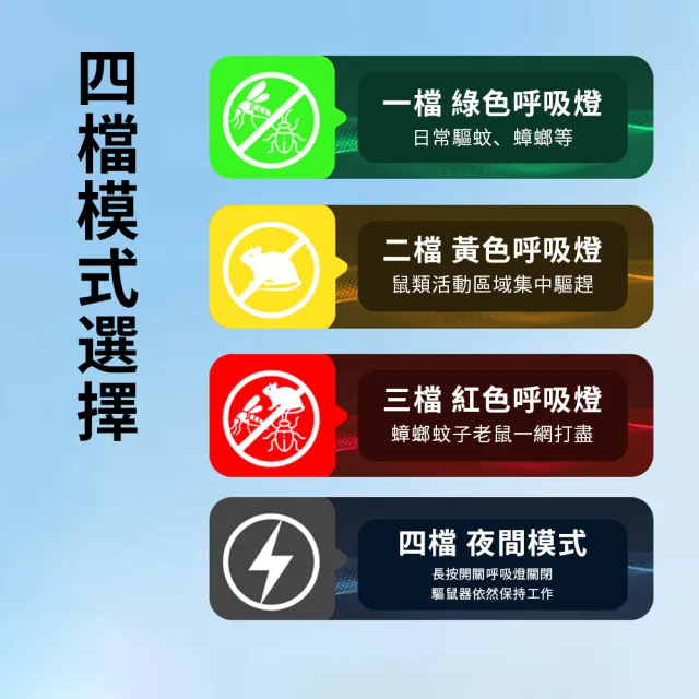 【UMIS】超音波三角驅鼠器 雙喇叭變頻驅鼠神器 滅鼠器 老鼠剋星 無死角無毒無味 四檔調節 滅蚊驅蟲驅蟑60坪
