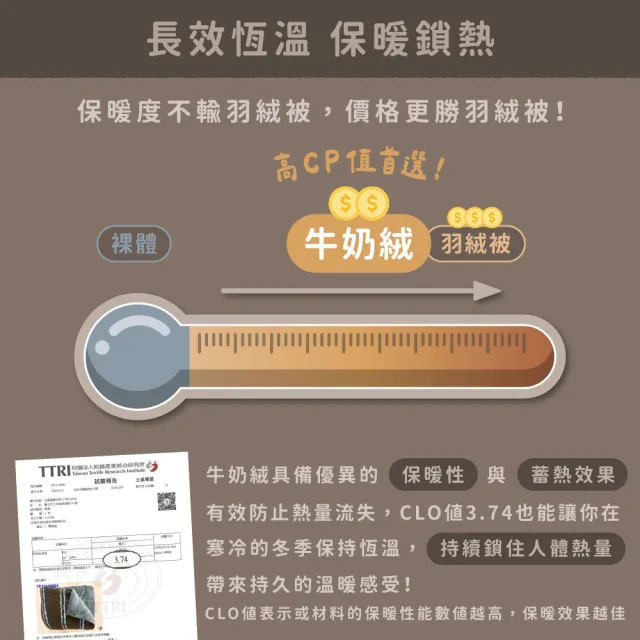 【飛航模飾】WARM-HEARTED™ 羊羔絨X牛奶絨 雙絨暖暖被-單人(多色任選 棉被 冬被)
