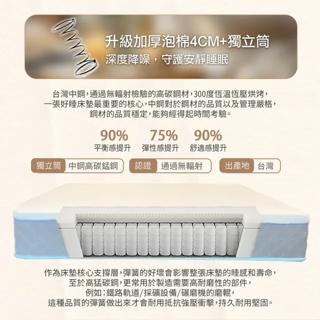【KIKY】台灣製雙人加大2.3高支撐天絲真空捲包獨立筒床墊6x6.2尺x24cm-HouKun.厚睏