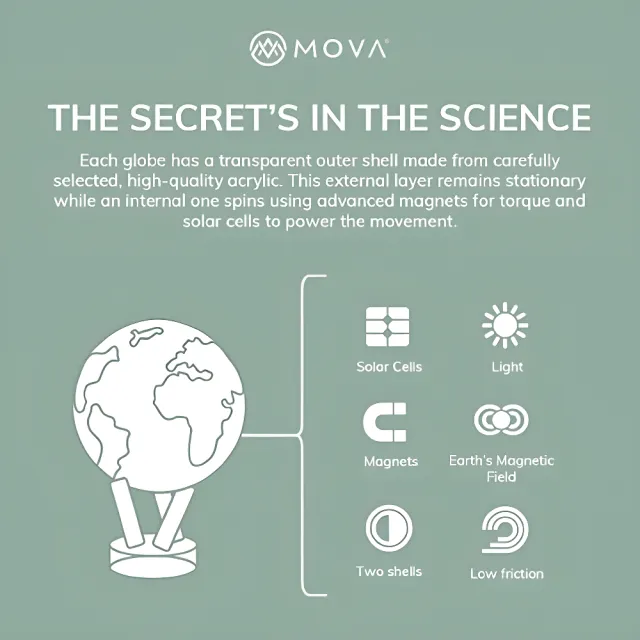 【MOVA】光能地球儀 - 月球 Moon 典藏款 6吋(居家擺設．精緻送禮．轉運．紀念日．生日)