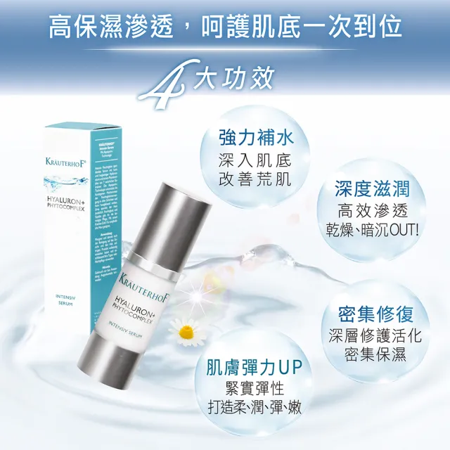 【KRAUTERHOF 德國草本莊園】玻尿酸植萃密集修復精華 30ml(長效保濕 緊實彈力 調理活化 敏弱肌適用)