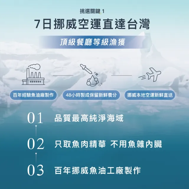 【Nordic Fjords】100%挪威原裝進口高階版寵物魚油300ml*3罐(貓魚油/狗魚油/野生魚油/防UV噴頭裝)