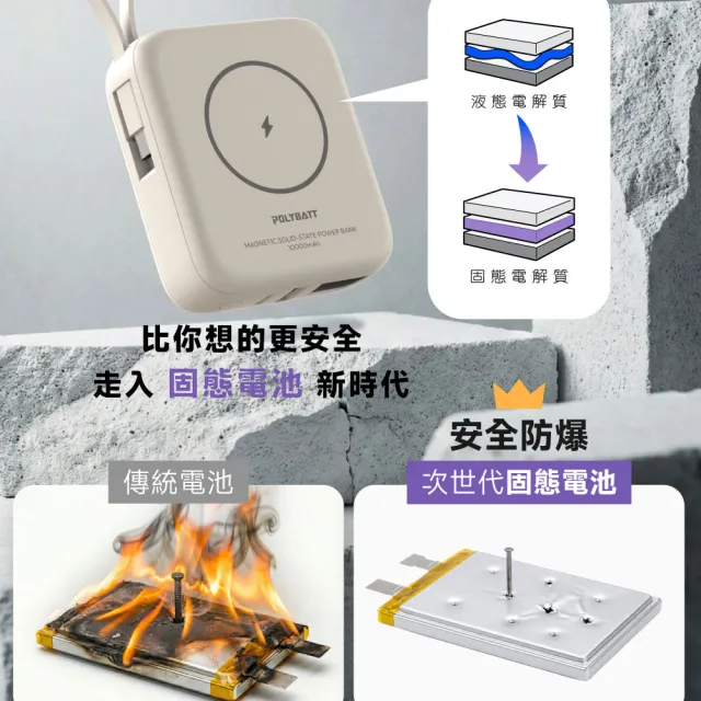 【POLYBATT】台灣製造 10000mAh 防爆固態行動電源(CCC/雙PD快充/磁吸/自帶線) H20