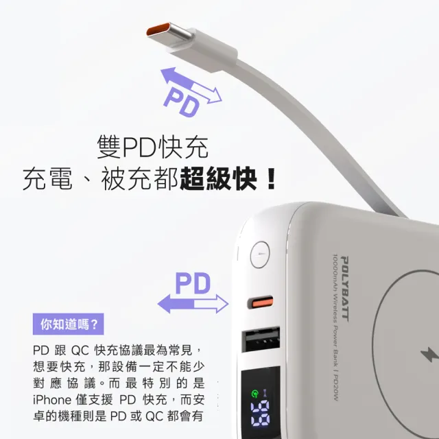 【POLYBATT】台灣製造 10000mAh 防爆固態行動電源(CCC/雙PD快充/磁吸/自帶線) H20
