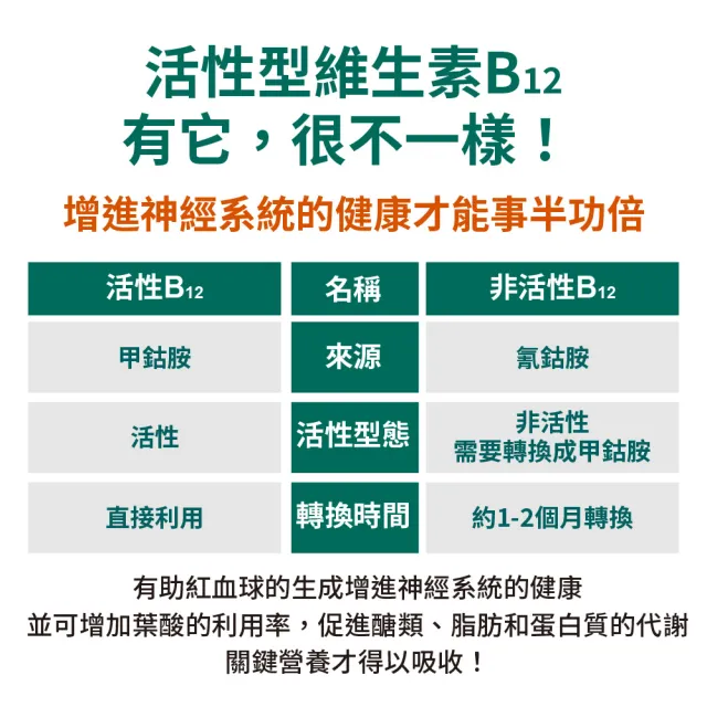 【vigoway 威客維】威護節軟膠囊 90顆/罐