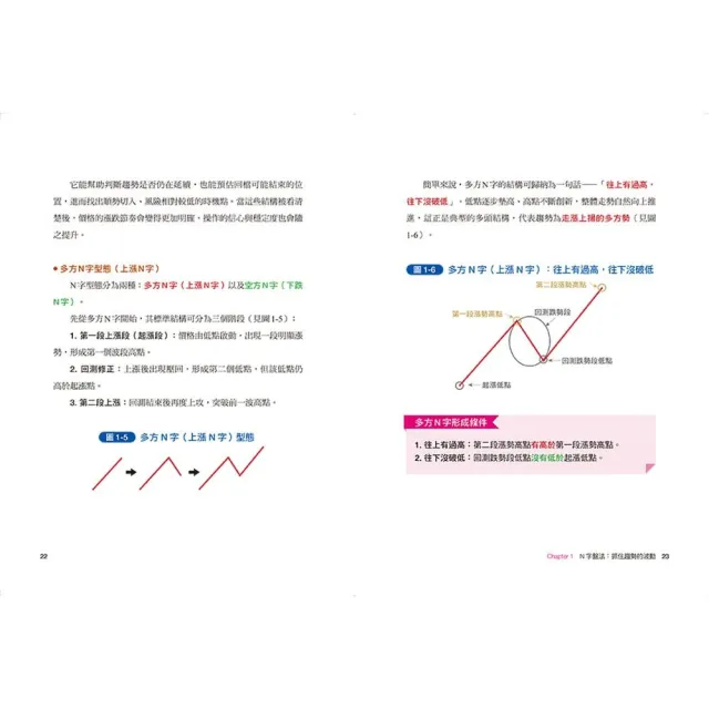 【方舟】看懂趨勢——一眼看穿多空漲跌：六大關鍵技巧×五百張實戰圖例，全市場通用的趨勢辨認法（套書）
