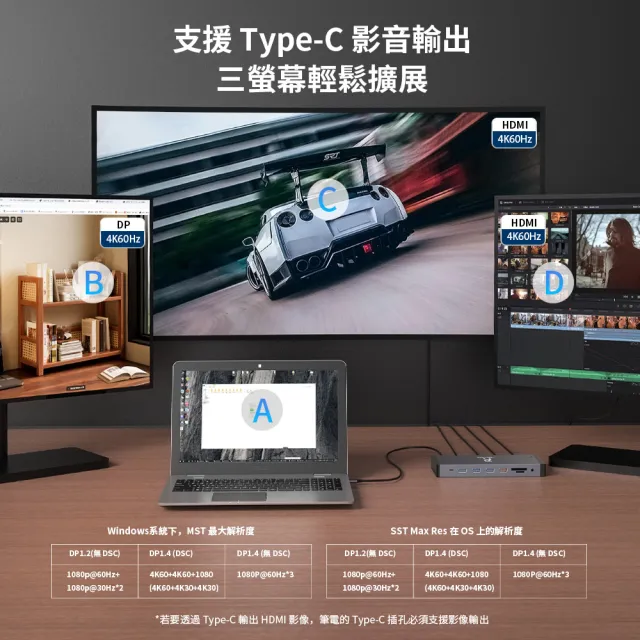 【PowerRider】HB-P31 十五合一 NVMe/SATA SSD集線器 HUB 支援PD快充