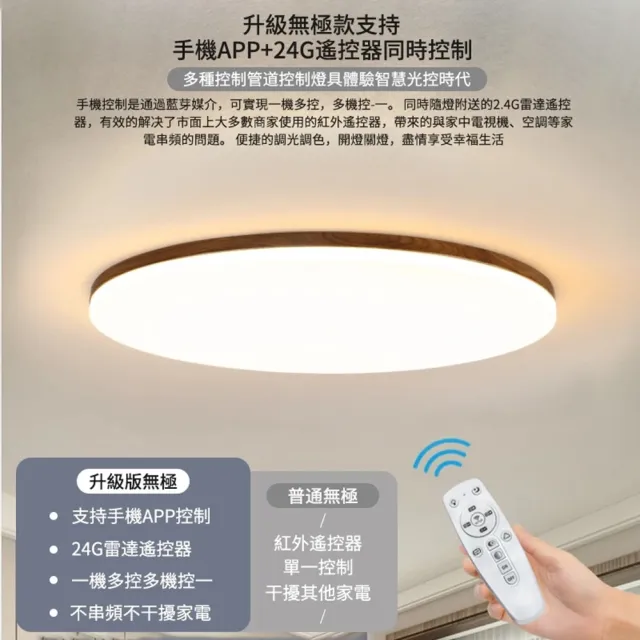 【聚美照明】5-7坪吸頂燈 50cmLED全光譜護眼臥室燈 三色變光附遙控 客廳燈 胡桃木簡約電燈（品牌保固）