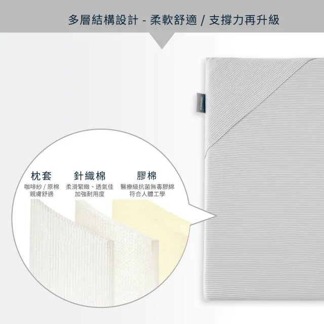 【Gennies 奇妮】智能恆溫抗菌萬用平枕(咖啡紗灰 1芯1套)