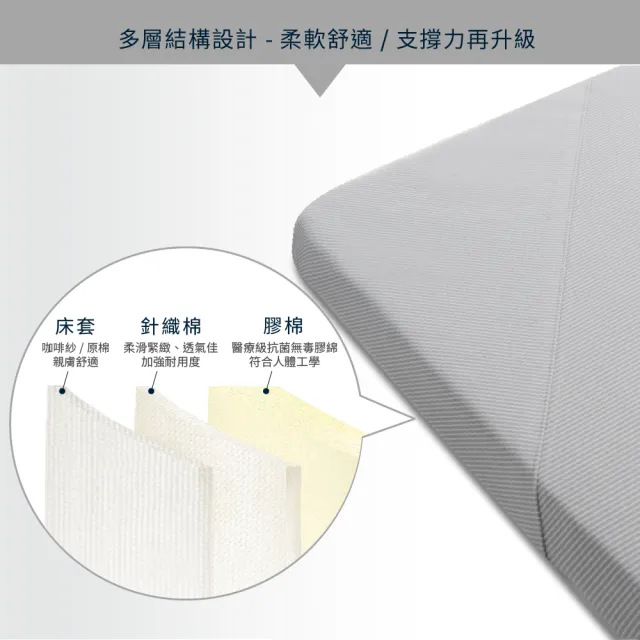 【Gennies 奇妮】智能恆溫抗菌嬰兒床墊 抗菌防螨 彈力減壓 新生寶寶推薦(咖啡紗)