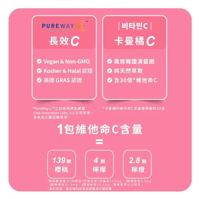 【m2 美度】超能膠原C粉5盒組(30包/盒.孫藝珍代言唯一推薦)-膠原蛋白.維他命C.買2送3