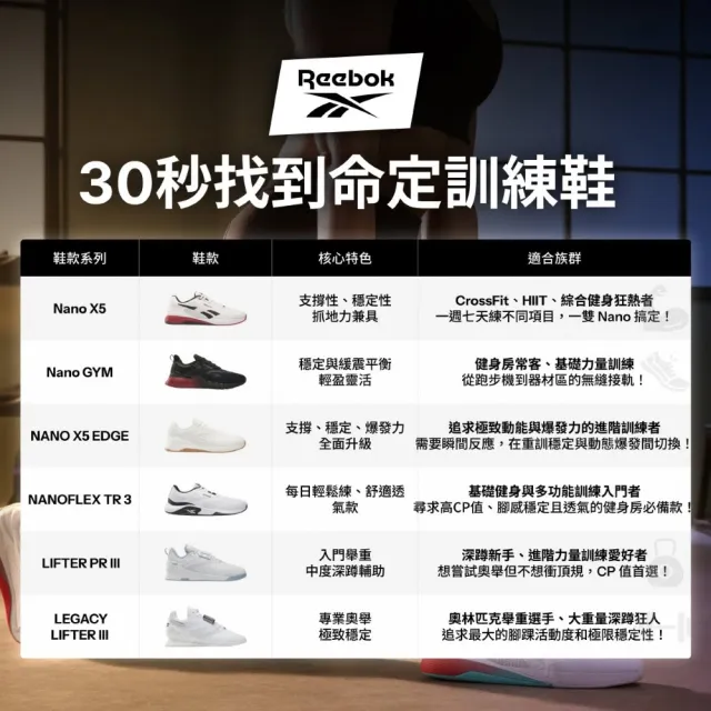 【REEBOK】NANO X5 訓練鞋 重訓鞋 運動鞋 穩定支撐 透氣舒適 靈活回彈_男/女_教練首推款(八款任選)