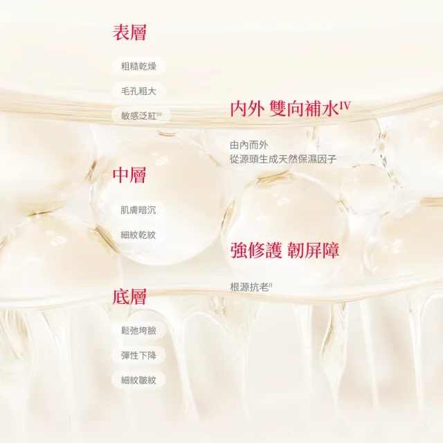 【SK-II】官方直營 PITERA新客組入門緊緻嫩肌套裝(青春露75ml+活膚霜15g+潔面乳20g/禮盒)