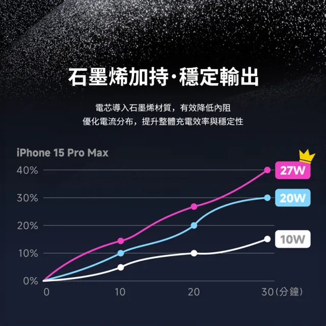 【AZOMA】可登機 Qi2 台灣製造 磁吸無線快充 10000mAh 行動電源(Qz10000 溫控 雙向充電)