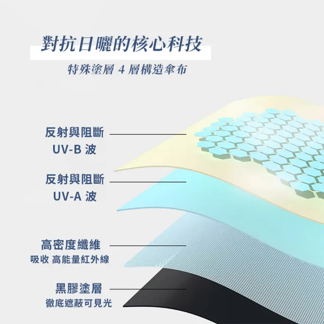 日本 R．BOOM 晴雨兼用折傘 (夏日必備 防曬隔熱抗UV 拉鍊大開口 掛勾傘套好收納)