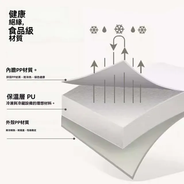 冰桶 冰塊保溫箱 出攤專用儲存盒 冰淇淋保溫冷藏箱 儲冰冰箱22L