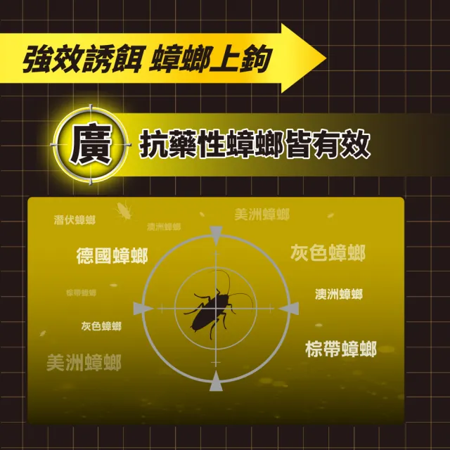 【Combat 威滅】滅蟑隊 超強誘食 1gx12入x3盒(除蟑螂藥-芬普尼成分)