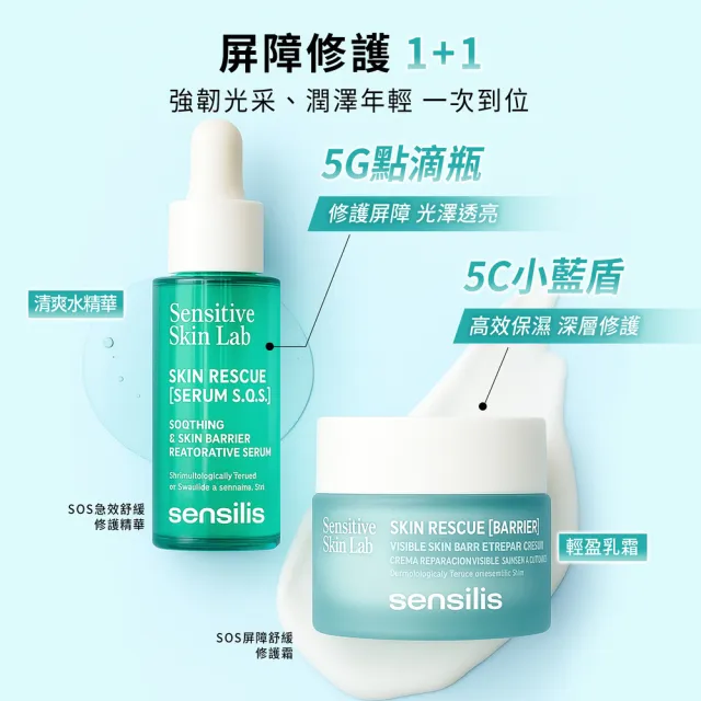 【sensilis 森思黎絲】SOS屏障修護組★修護精華30ml+修護霜50ml(敏感肌/EGF/B3/B5/神經醯胺/舒緩乾燥泛紅)
