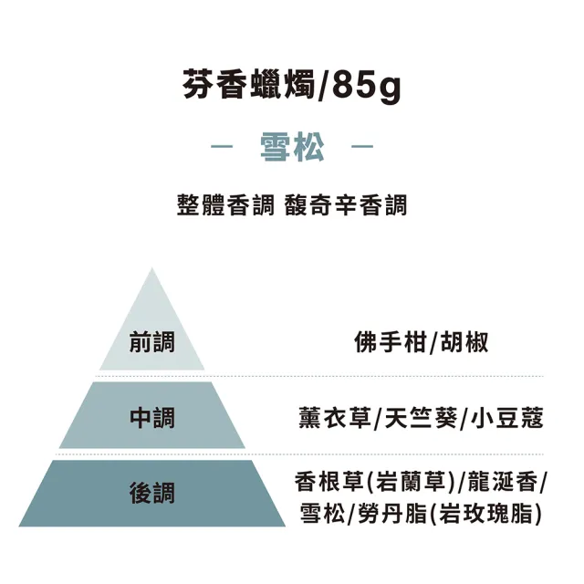 【MUJI 無印良品】芬香蠟燭.雪松香味/85g