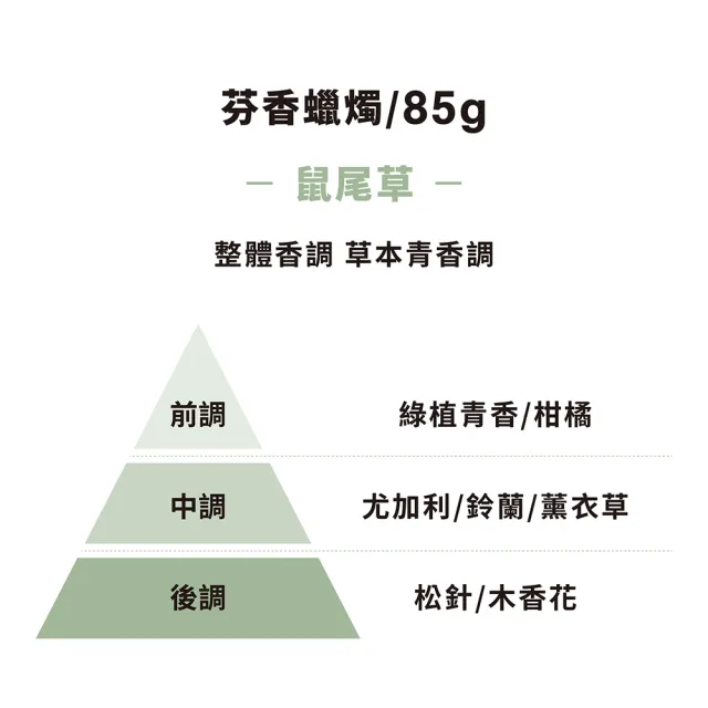 【MUJI 無印良品】芬香蠟燭.鼠尾草香味/85g
