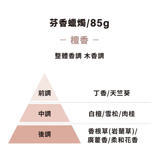 【MUJI 無印良品】芬香蠟燭.檀香香味/85g