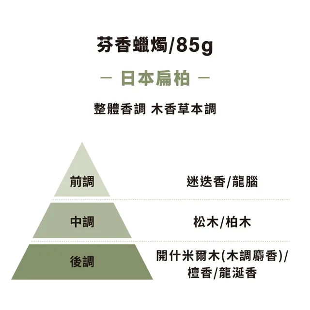 【MUJI 無印良品】芬香蠟燭.日本扁柏香味/85g