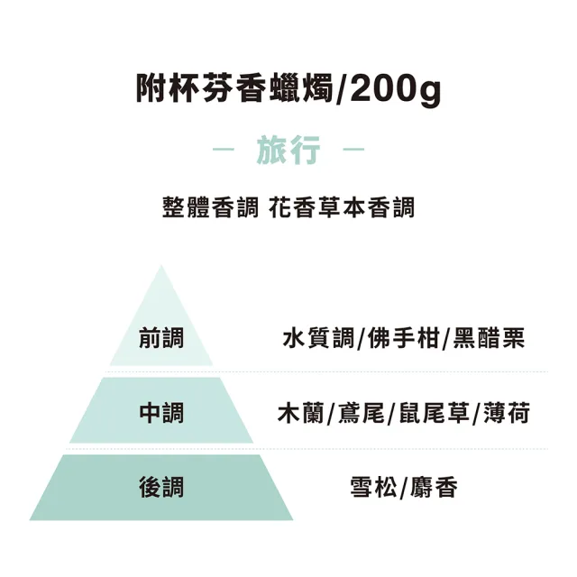 【MUJI 無印良品】附杯芬香蠟燭.旅行香味/200g