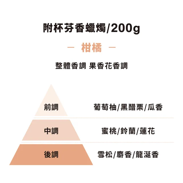 【MUJI 無印良品】附杯芬香蠟燭.柑橘香味/200g