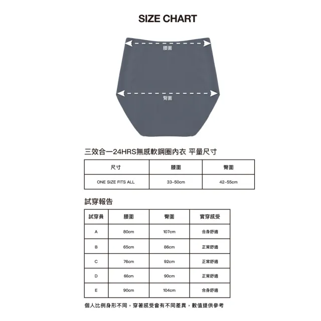 【24HRS】包覆款 三效合一無感高腰內褲(高腰無痕內褲 女內著)