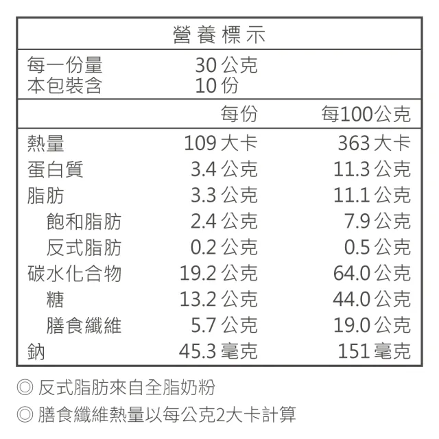 【義美生醫】厚奶茶-添加熱去活乳酸菌x3盒(30g*10包/盒；義美人氣厚奶茶、日本專利熱去活乳酸菌、高纖順暢)
