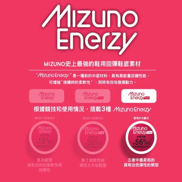 【MIZUNO 美津濃】WAVE MOMENTUM ELITE 男排球鞋-運動 美津濃(V1GA251242)