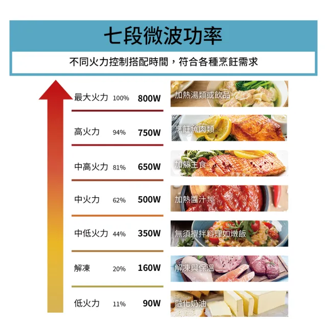 【Whirlpool 惠而浦】20L 2合1燒烤微波爐 寧靜藍(MWP203EUT)