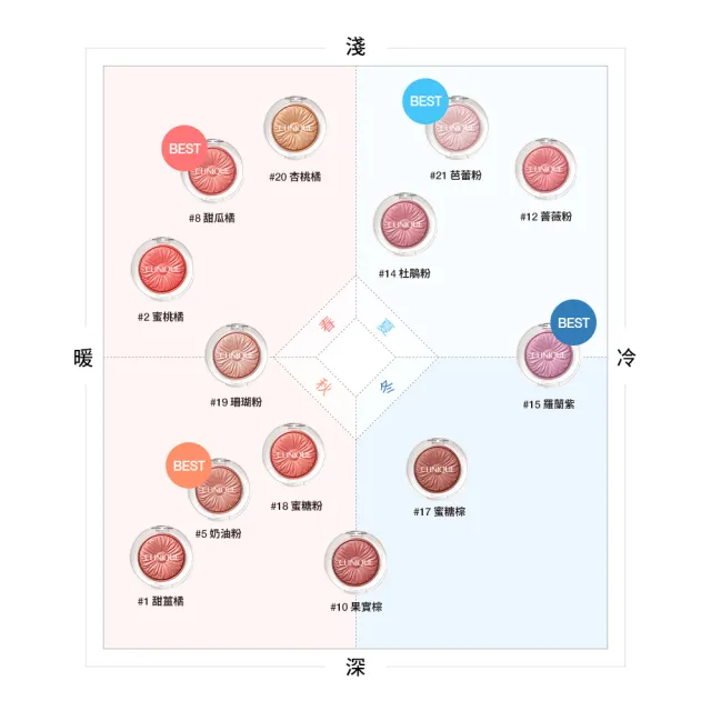 【CLINIQUE 倩碧】小花腮紅女神限定組(小花腮紅)