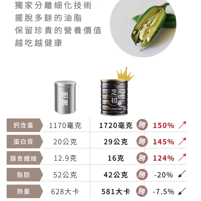 【芝初】8倍細高鈣黑芝麻粉720g x 1罐(MOMO獨家販售)