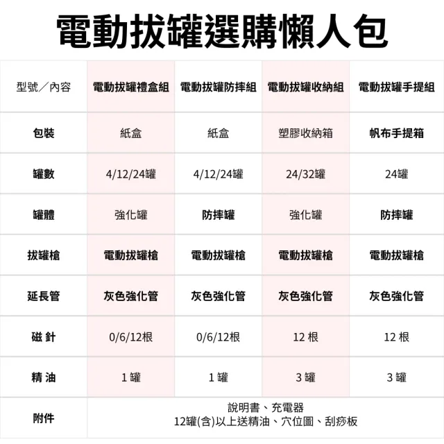 【安里嚴選】電動刮痧拔罐組 精選12罐隨身組 帆布紋套組 特殊罐體摔不破(拔罐/刮痧/按摩)