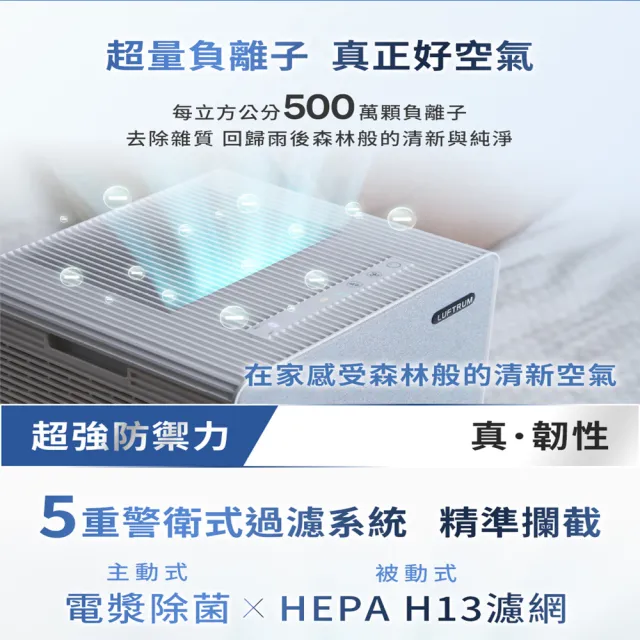 【LUFTRUM 瑞際】MOMO獨家限定 C3510 小極淨 電漿除菌清淨機(5重警衛式HEPA H13 過濾系統)
