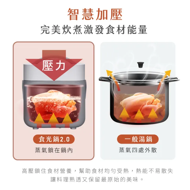 【KINYO】食光鍋2.0 智慧多功能壓力鍋 1.8L(10種自選菜單 5種料理模式 PCO-2600)