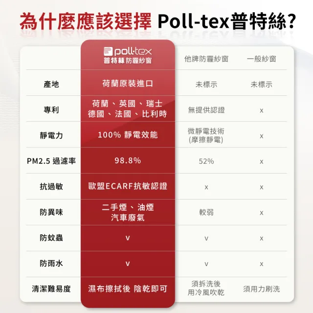 【Poll-tex 普特絲】防霾紗窗｜含施工費 10才/不含窗框(過濾細懸浮微粒、降低異味)