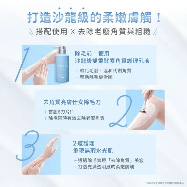 【Schick 舒適牌】舒綺極 Salon Plus 去角質亮膚仕女除毛刀 敏感肌用(1刀把4刀片)