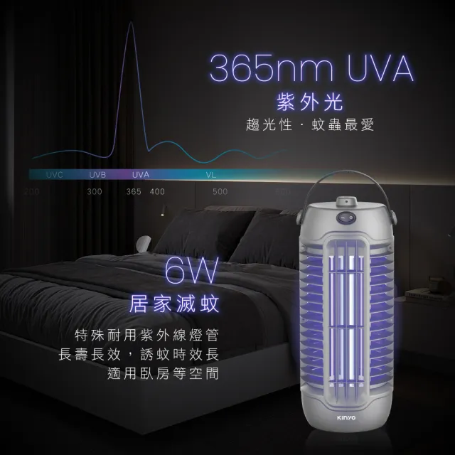 【KINYO】6W電擊式捕蚊燈 滅蚊燈 電蚊燈 防蚊(KL-7066)