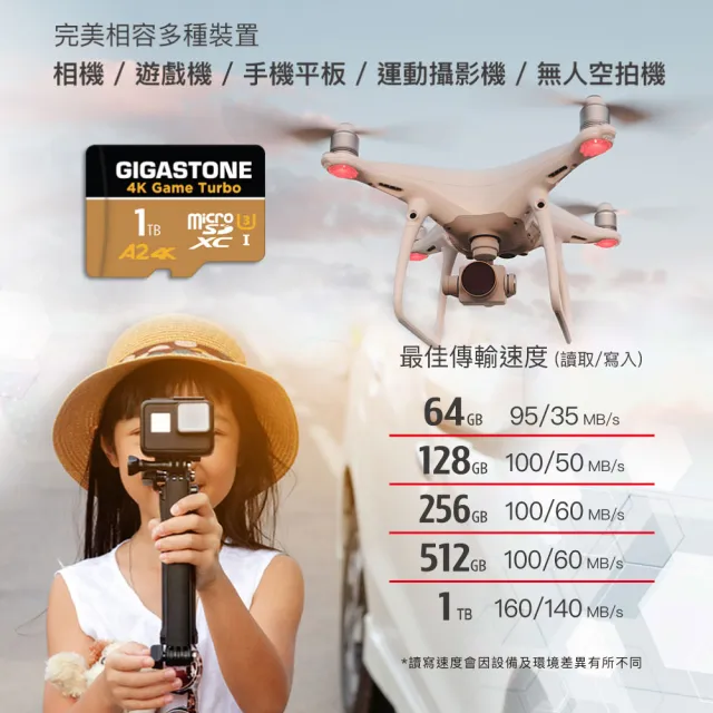 【Gigastone 立達國際】2入組 4K高速遊戲 攝影 監視器記憶卡 A2U3 256GB Game Turbo(MIT/資料救援/microSD)