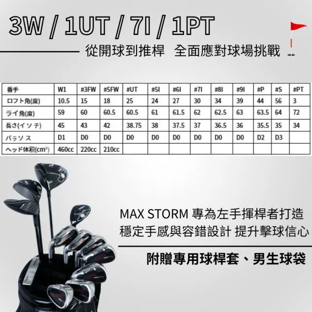 【MEGA GOLF】MAX STORM 左手套桿 日規3W+1UT+7I+1PT 4COVER(左手桿 左手套桿 高爾夫套桿 球桿)