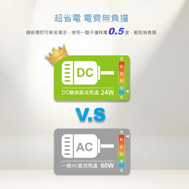 【DIKE】獨家14吋DC智能變頻直流遙控風扇(HLE150WT)